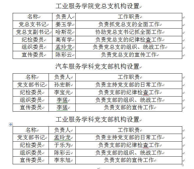 党机构设置.png