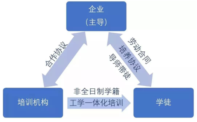 新型学徒制培养模式.png