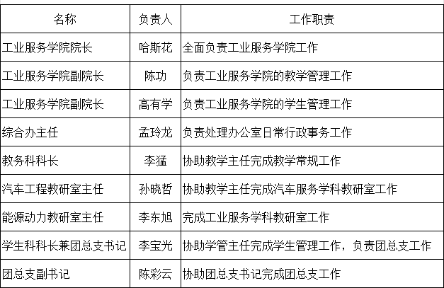 组织架构图.png